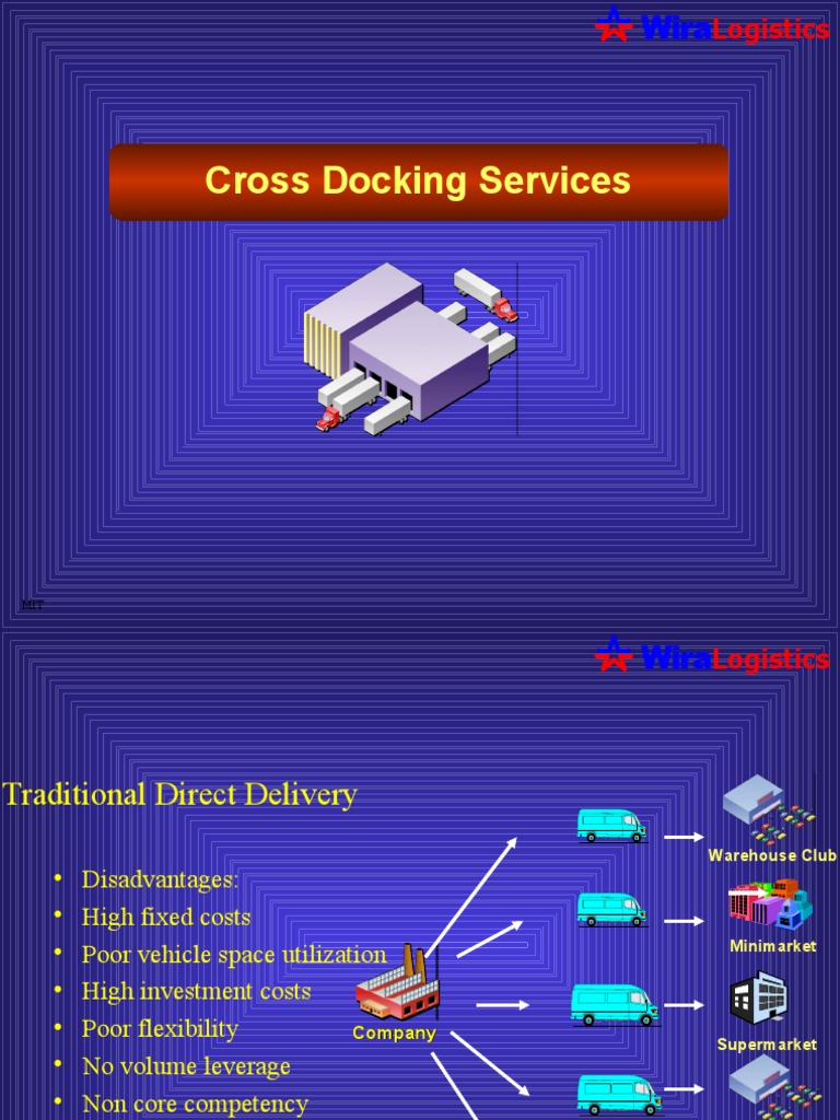 Cross Docking | PDF | Warehouse | Inventory