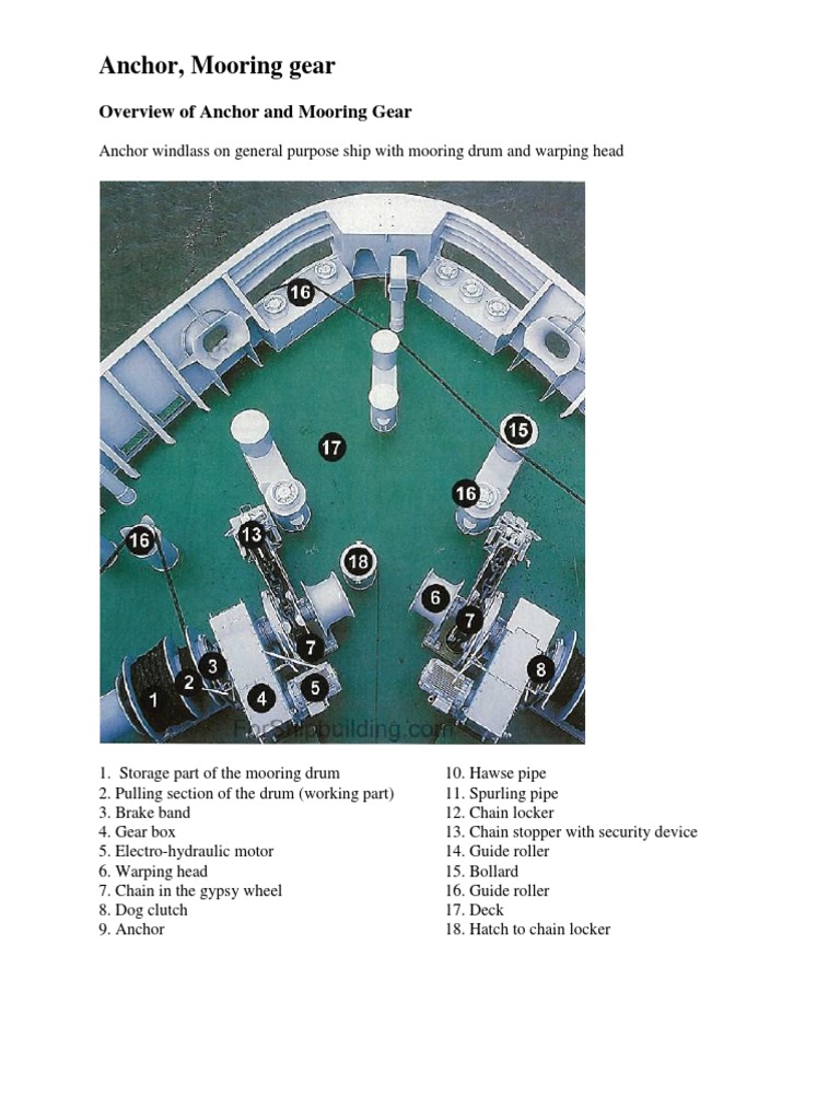 Anchor and Windlass Anchor Vehicle Parts