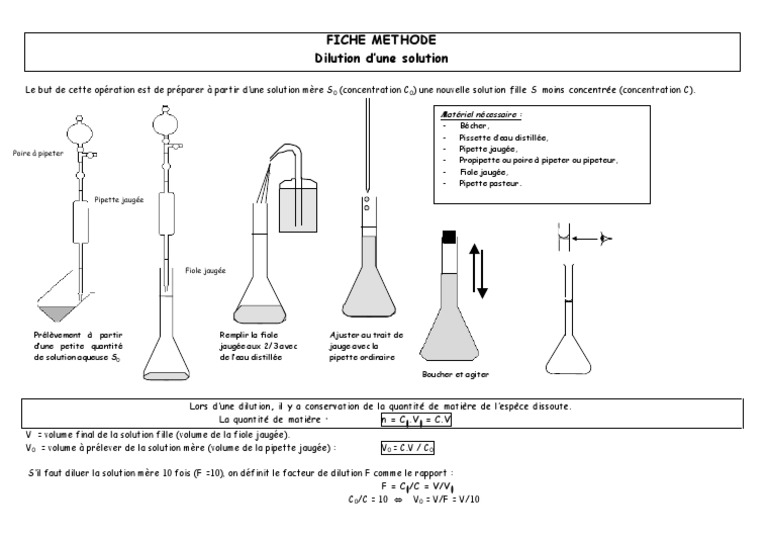 Protocole de dilution en chimie | PDF | Laboratoires | Chimie