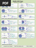 VennDiagram MySQL Joins