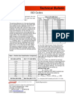 Iso-Codes For Oil Testing