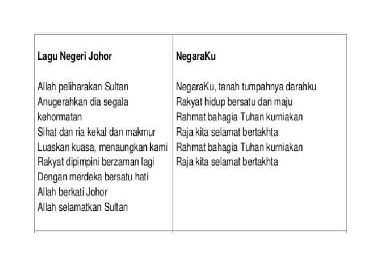 Lagu Bangsa Johor Dan Negaraku Pdf
