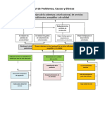 Árbol de Problemas (1)