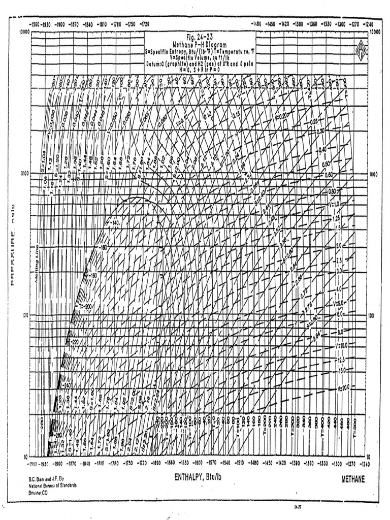 Methane Diagram | PDF | Nature