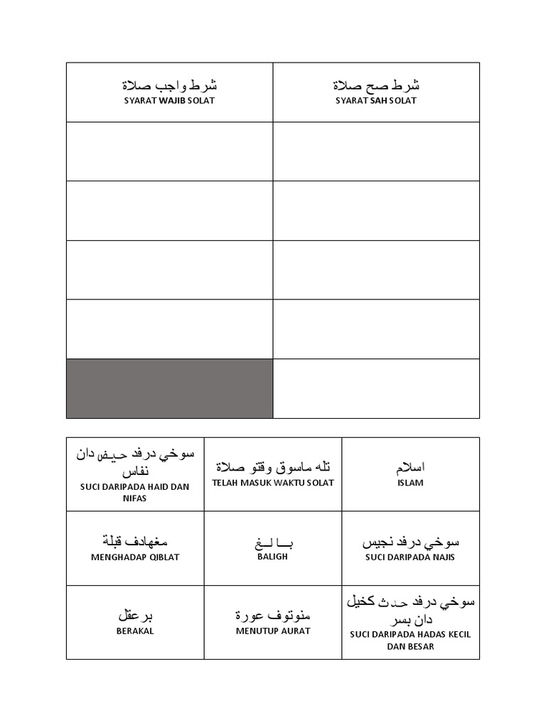 Latihan Syarat Wajib Sah Solat Pdf