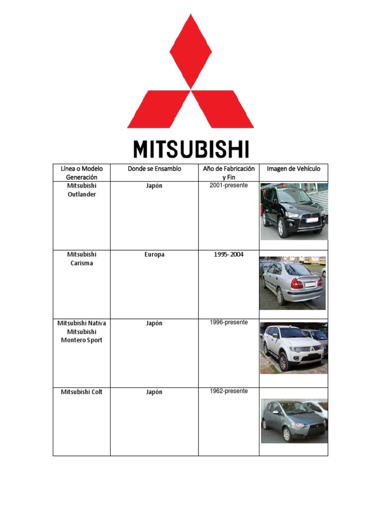Modelos y Marcas de Autos en Guatemala | PDF | Toyota | Chevrolet, image size:768x1024