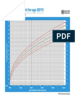 Length-Height-For-Age - Birth To 5 Years PDF