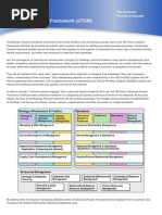 ETOM (BusinessProcessFramework) Program Poster