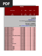 Australia Car Database by Teoalida SAMPLE