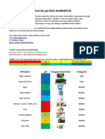 Tabela-pH-alimentos.pdf