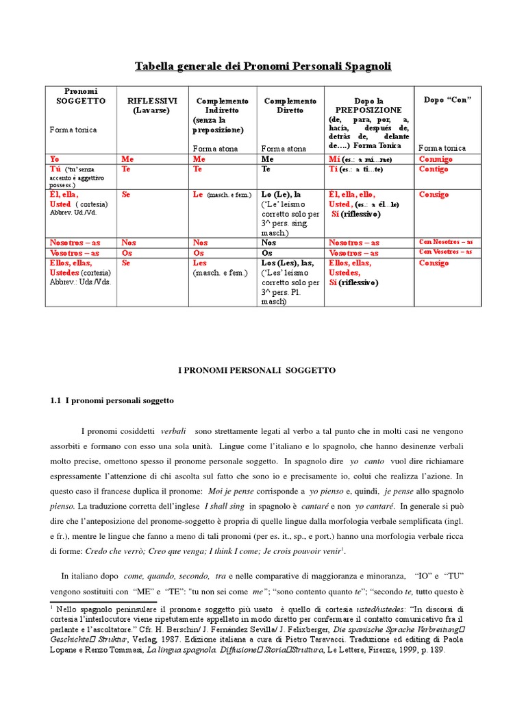 Approf Pronomi Personali 12 Doc