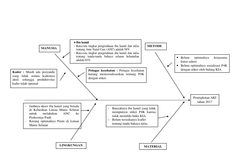 Analisis Masalah ANC Ibu Hamil | PDF