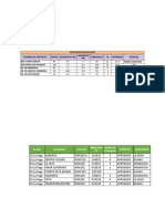 Control Proyectos