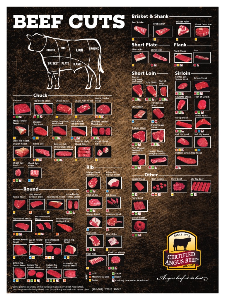 Beef Cuts Poster 4047 PDF | PDF | Steak | Chuck Steak
