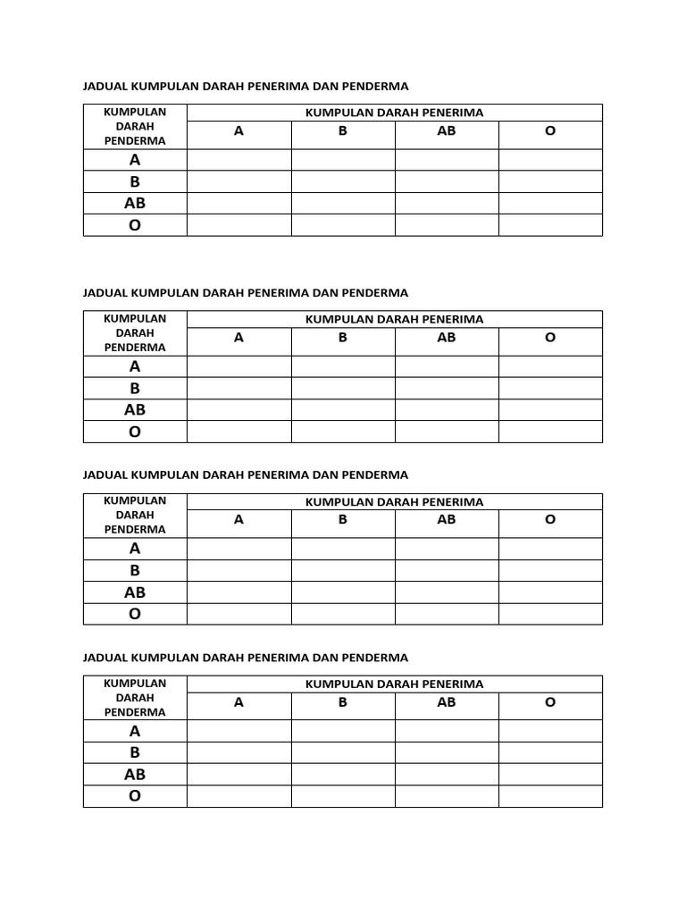 Kumpulan darah penderma dan penerima