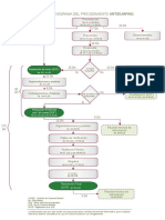 Flujograma Procedimiento Antidumping
