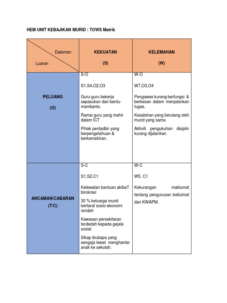 Hem Unit Kebajikan Murid Tows Pdf