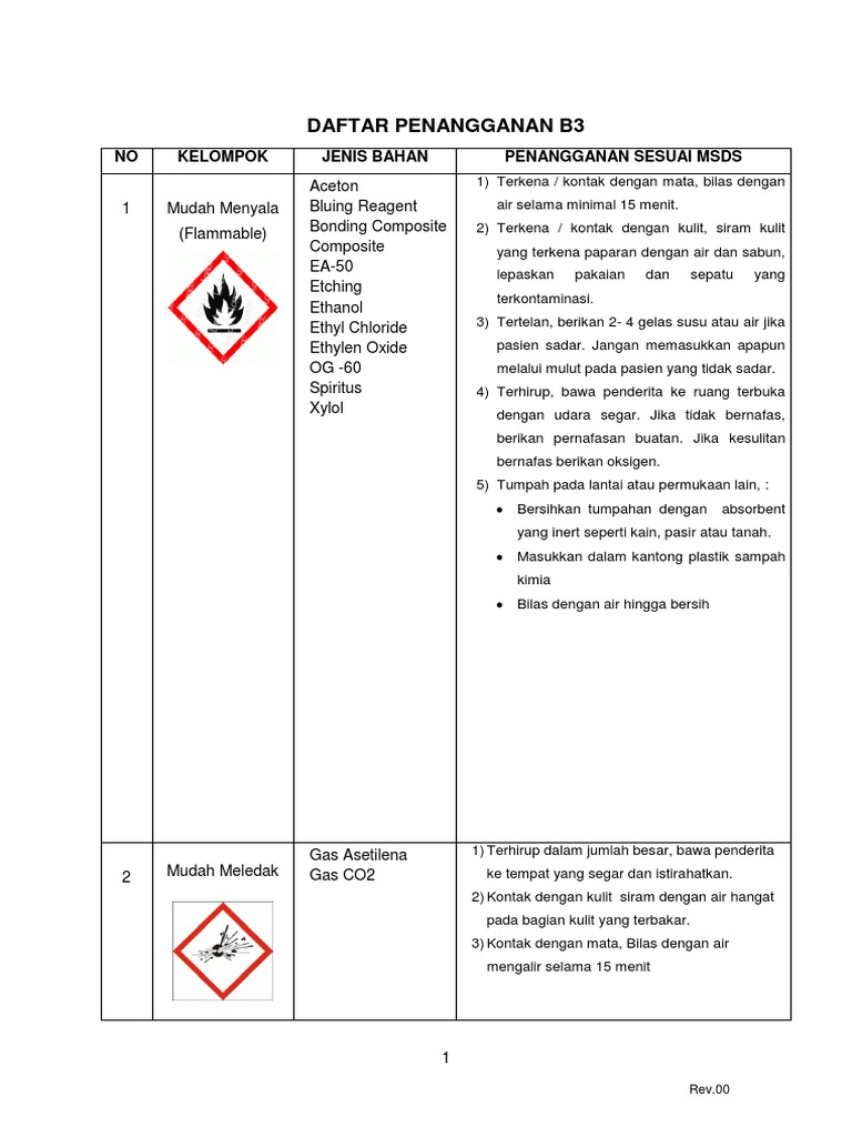 Penanganan Bahan Berbahaya dan MSDS | PDF