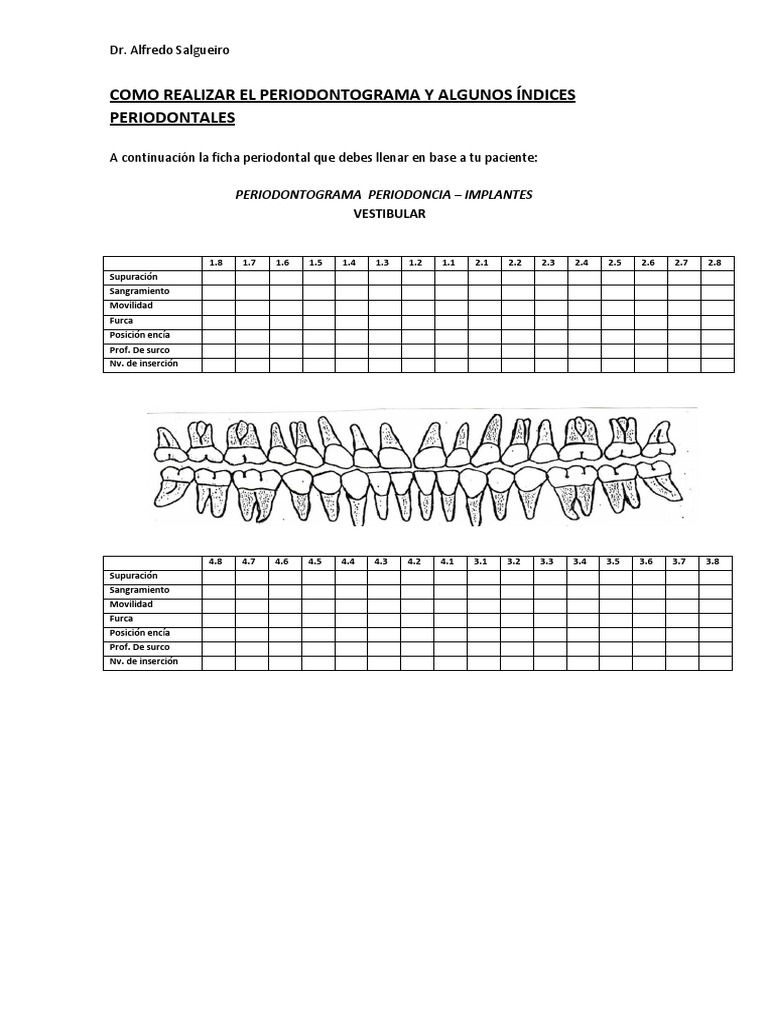 Como Realizar El Periodontograma y Algunos Índices Periodontales PDF ...