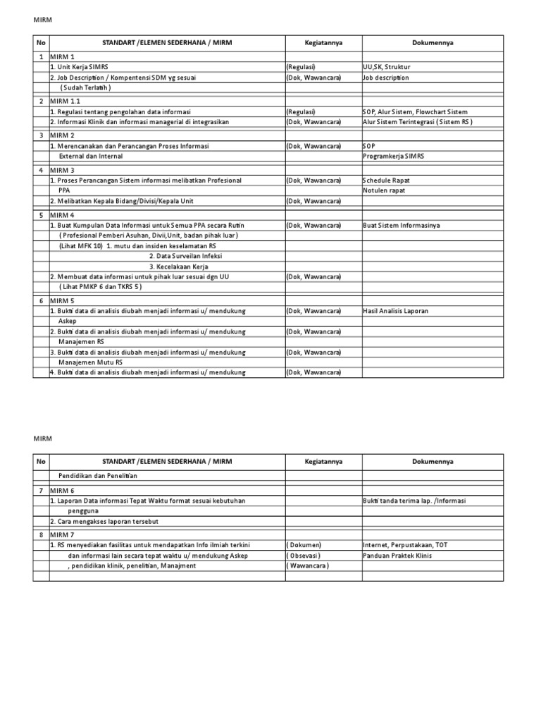 Mirm 1 | PDF