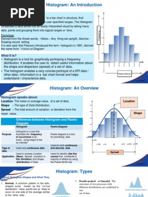 HISTOGRAM
