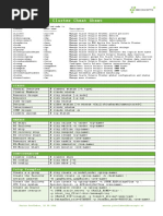 ClusterCheatSheet v2 Online