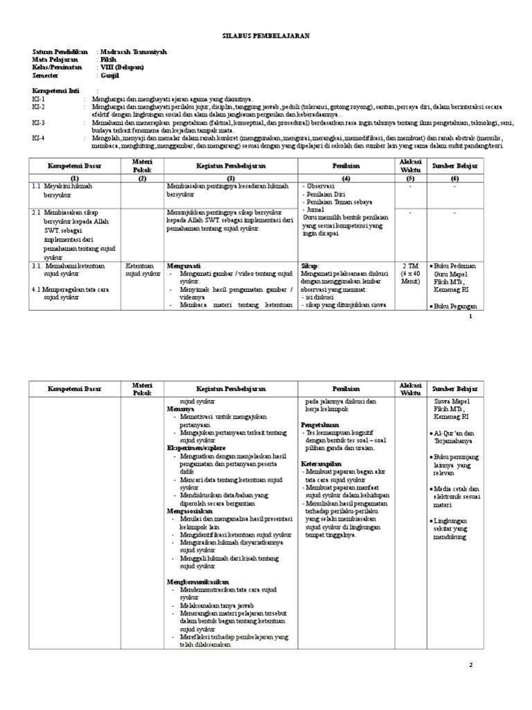 Silabus Fiqih Kelas 8