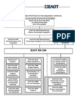 ΕΛΟΤ - Πρότυπα για Κατασκευές από Σκυρόδεμα PDF