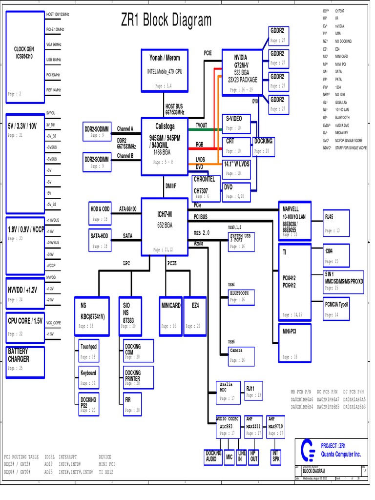 Block Diagram PDF | PDF | Computer Hardware | Computer Networking