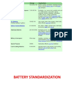 Battery Standardization