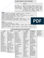 Vocabulaire Et Faits Divers PDF