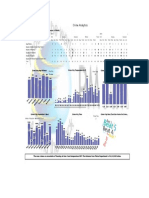 Crime Analytics