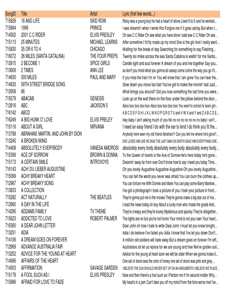 Songlist English Elvis Presley Entertainment General