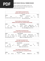 Passive Voice For All Tenses Rules