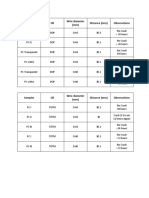 Samples Oil Wire Diameter (MM) Distance (MM) Observations