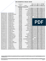 Midweek Megabetplus Regular Coupon: Wednesday, 31 January, 2018