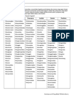 Kata Kerja Operasional