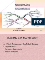 Analisis SWOT