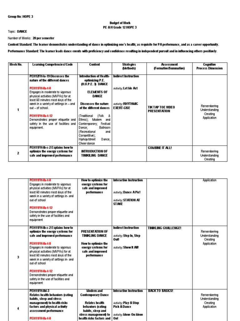 Dance Curriculum for Grade 12 HOPE 3 | PDF | Physical Fitness ...