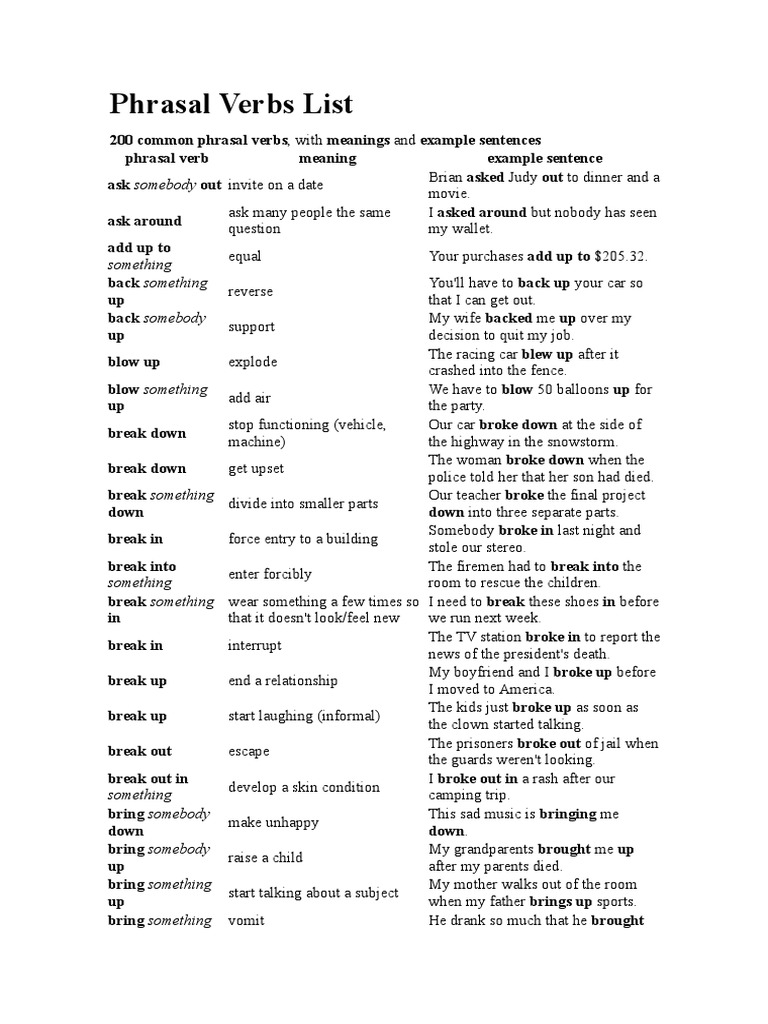 Phrasal Verbs List | PDF