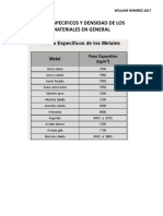 Peso Especifico de Los Materiales