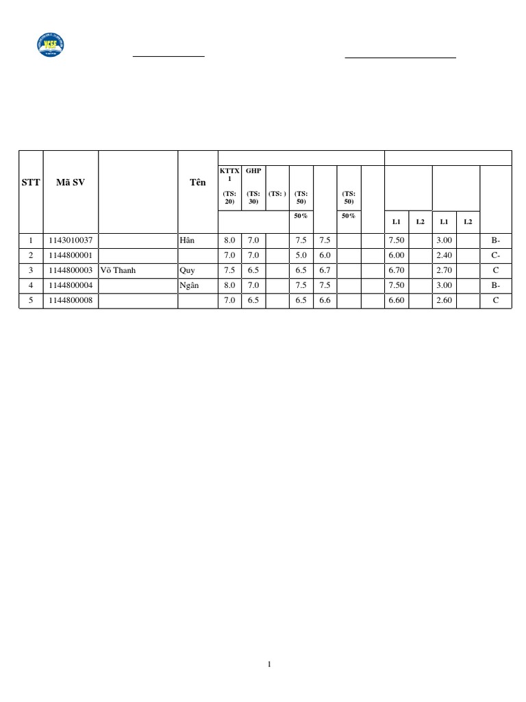 Student Performance Data Analysis | PDF
