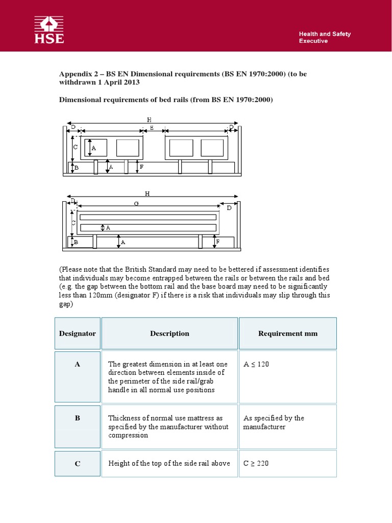 Appendix 2 | PDF