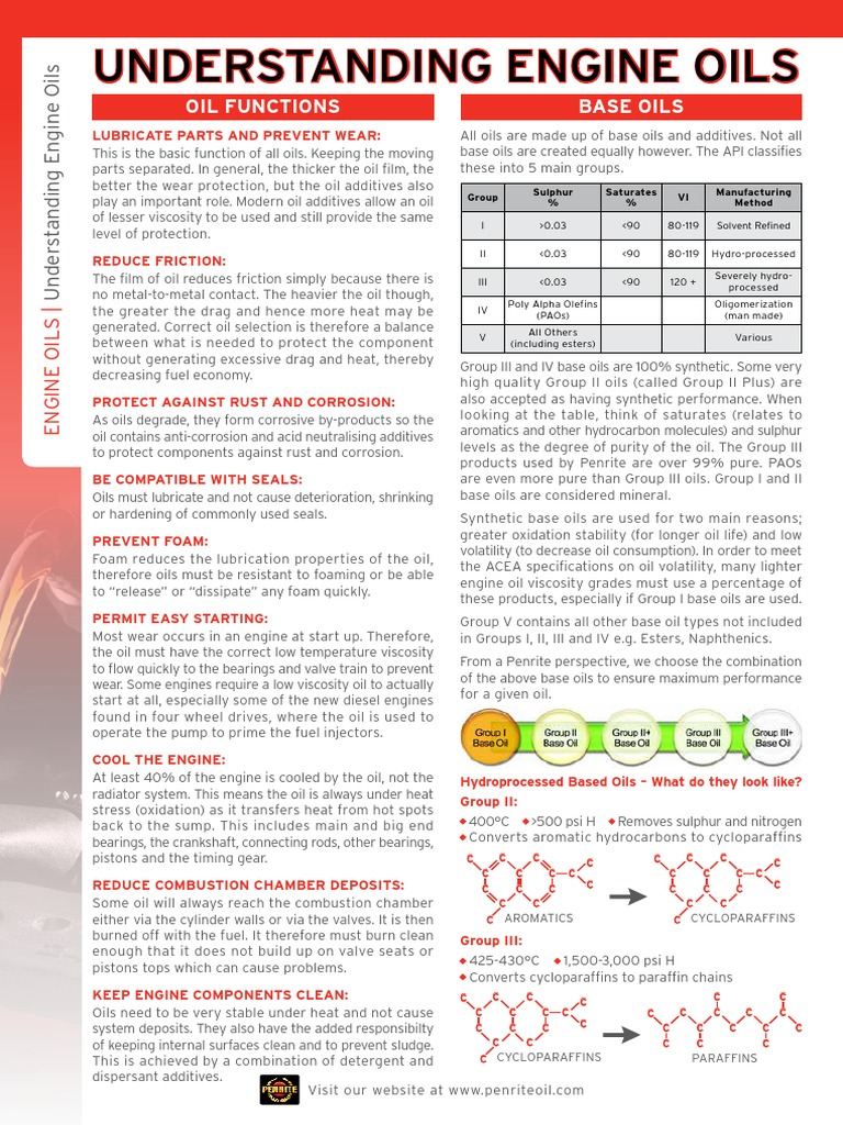 Engine Oils | PDF | Motor Oil | Viscosity