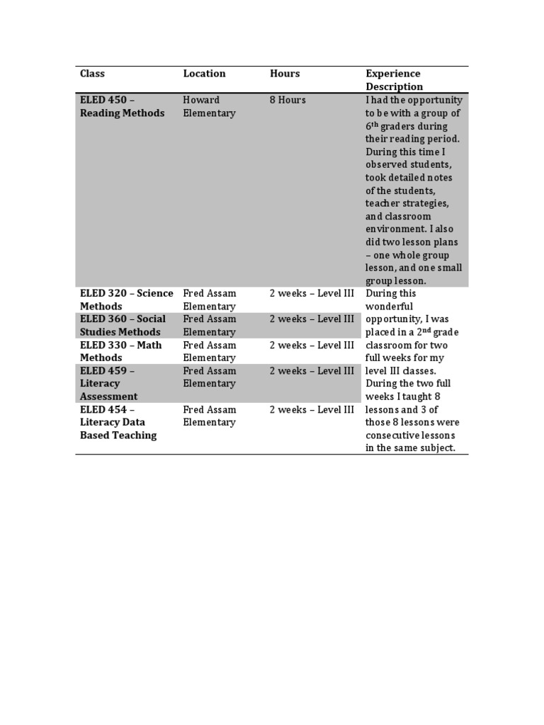 Elementary Education Methods Overview | PDF