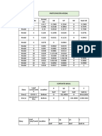 Irregularidad Planta e030