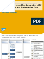 Ariba Procure2Pay Integration - ITK For Master Data and Transactional Da PDF