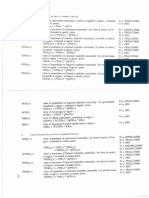 Anexo Variables y Parametros Modelo GTAP