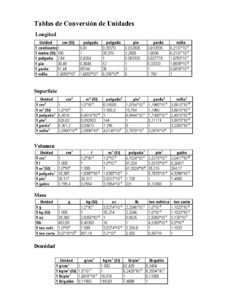 Tabla De Conversión De Unidades