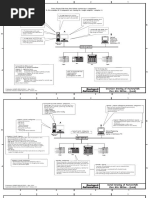 FactoryTalk View SE Configurations